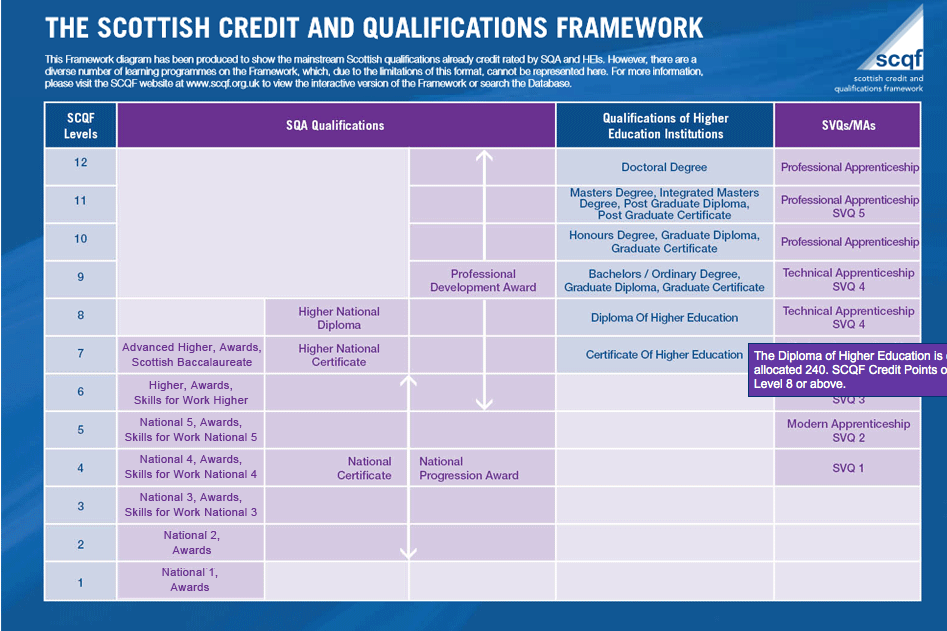 Understanding the SCQF – National Parent Forum of Scotland