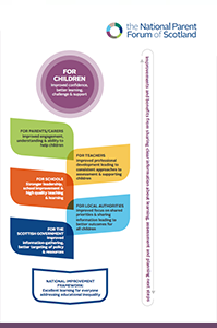 National Improvement Framework